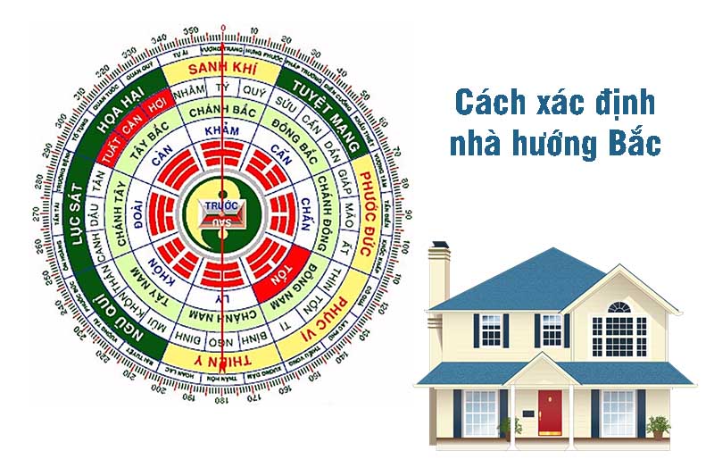Cách xác định nhà hướng Bắc