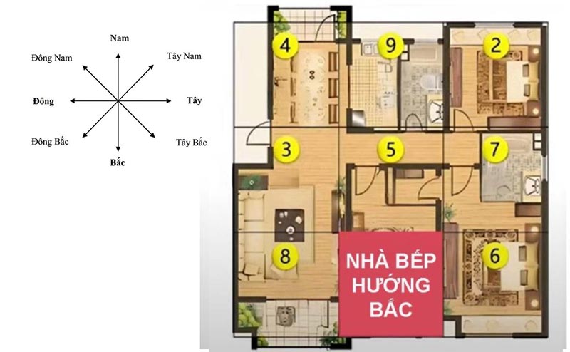 Nhà bếp hướng Bắc