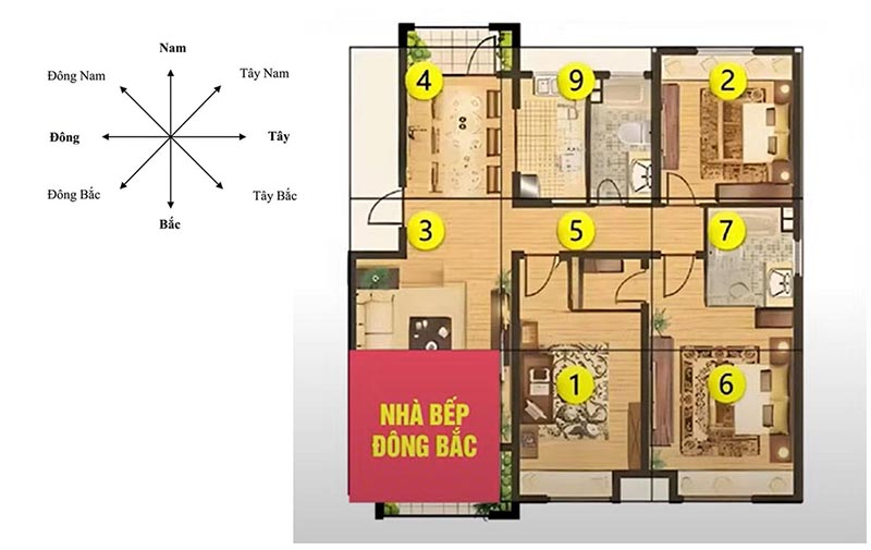 Khi nhà bếp đặt vào hướng Đông Bắc căn nhà