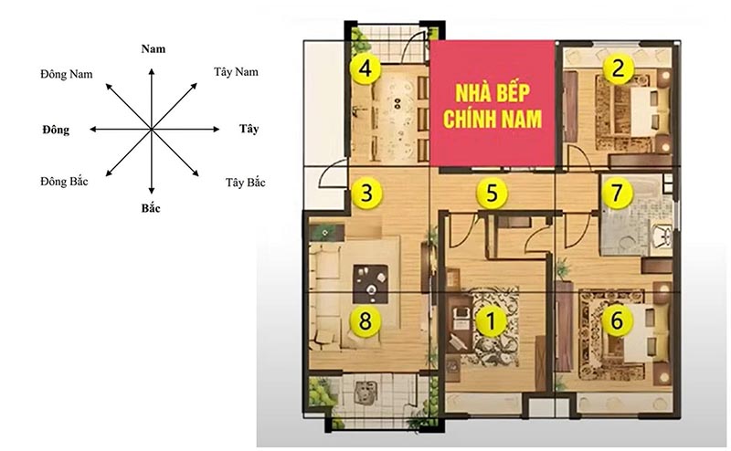 Khi nhà bếp đặt vào hướng Nam của căn nhà
