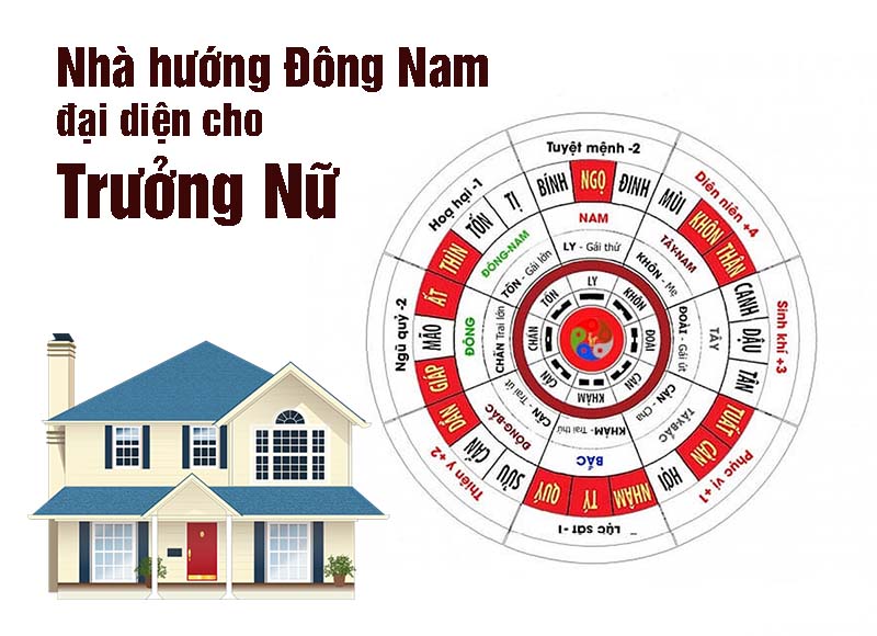 Nhà hướng Đông Nam còn là đại diện cho Trưởng nữ